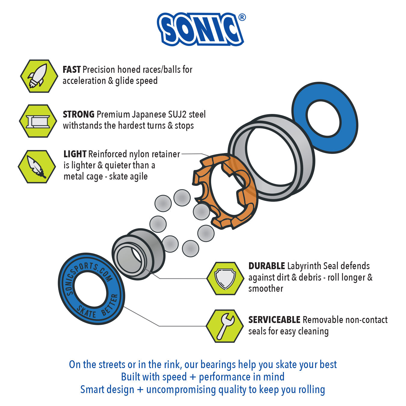 Sonic 16-Pack Roller Hockey Bearings (SWISS)
