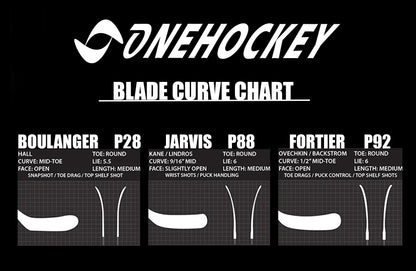Onehockey TrazR Grip Junior Composite Hockey Stick