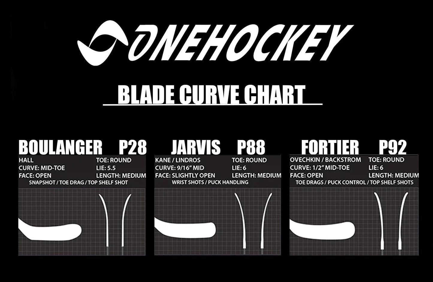 Onehockey TrazR Grip Senior Composite Hockey Stick