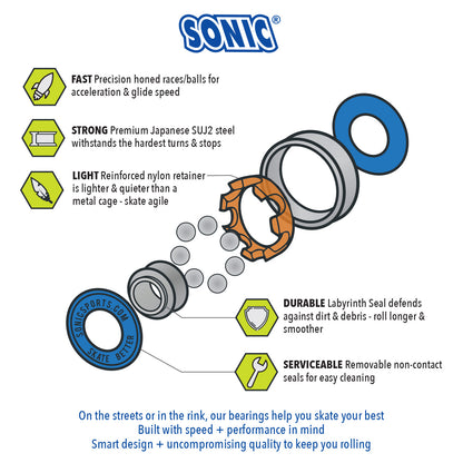 Sonic 16-Pack Roller Hockey Bearings (SWISS)
