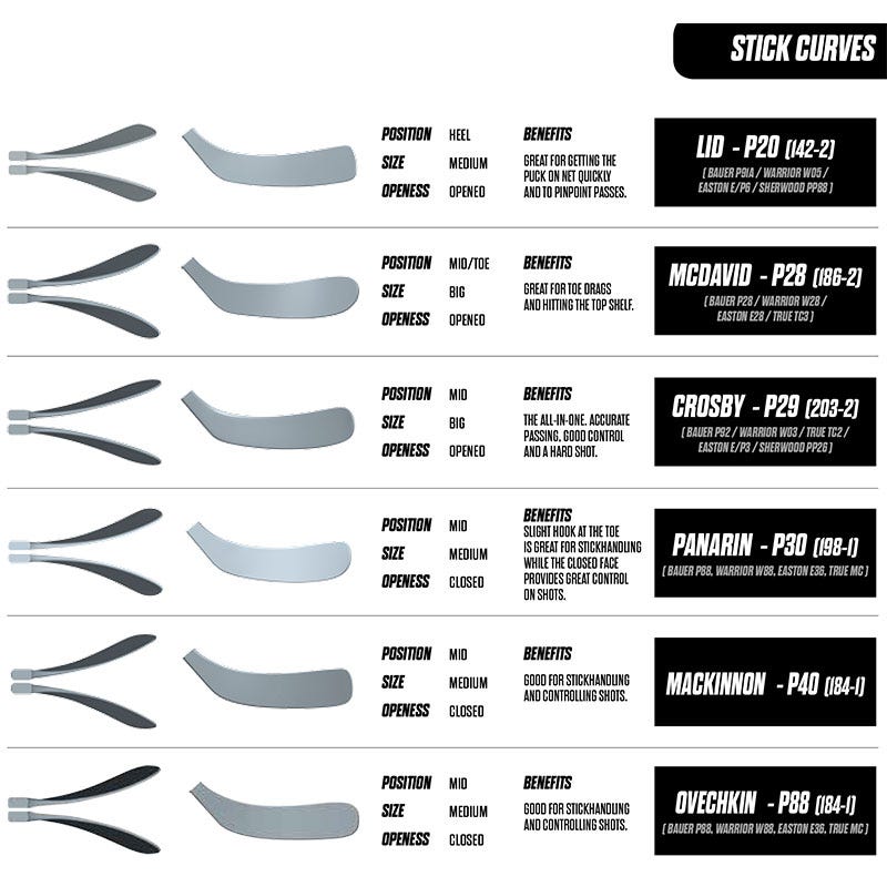 CCM Ribcor 86K Grip Senior Composite Hockey Stick
