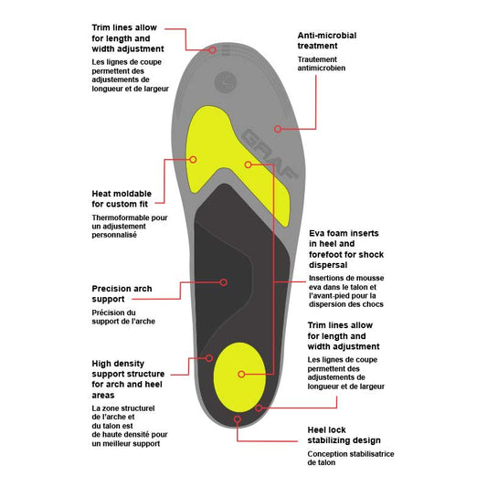 Graf heat moldable footbed detail